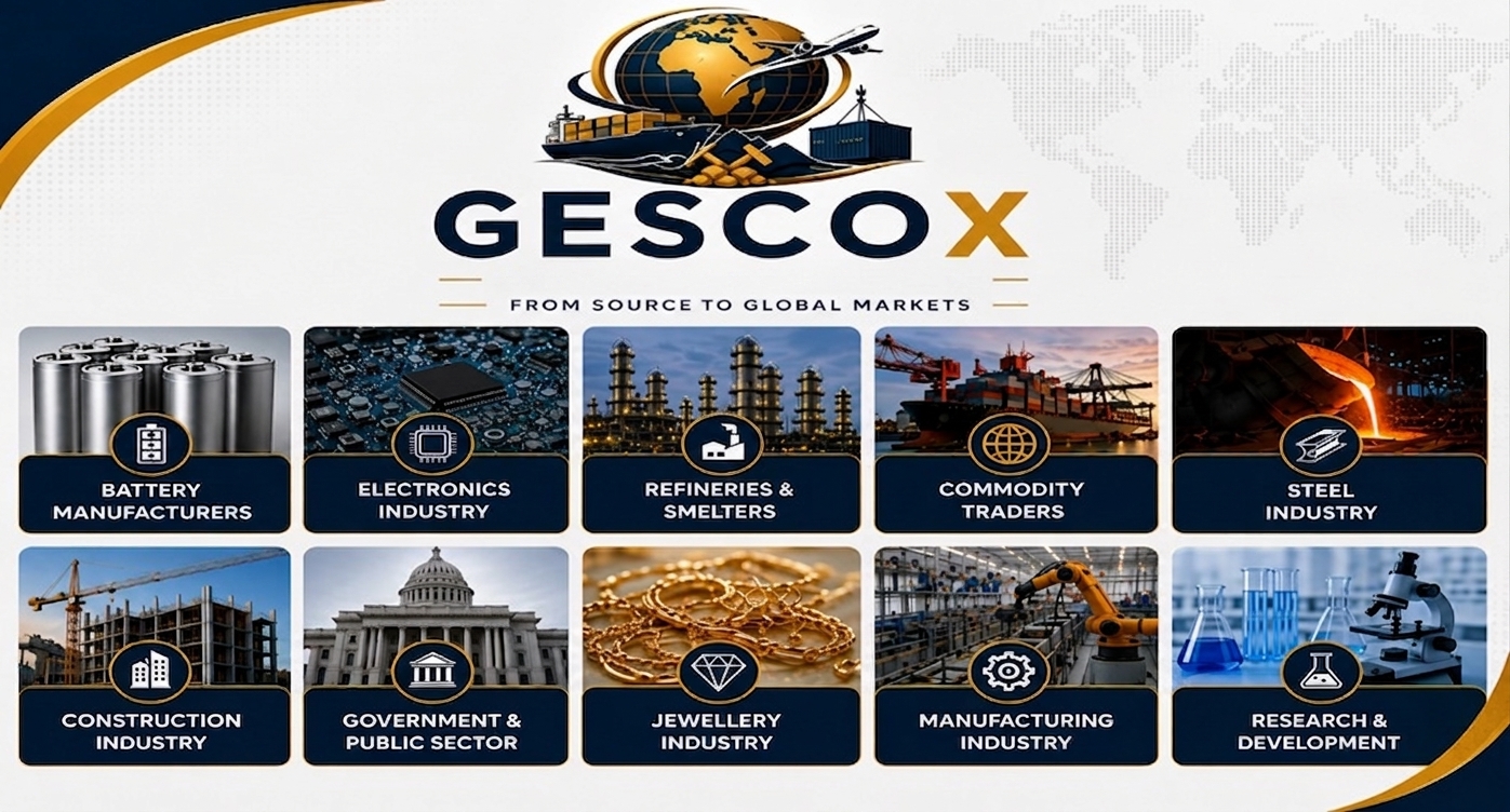 GESCOX industries and market sectors presentation